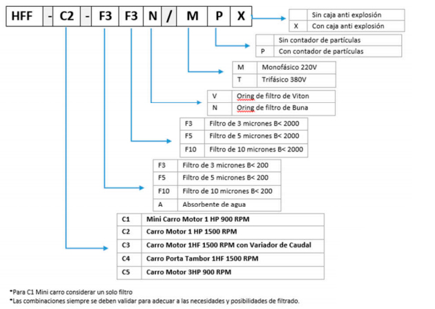 carro filtrado